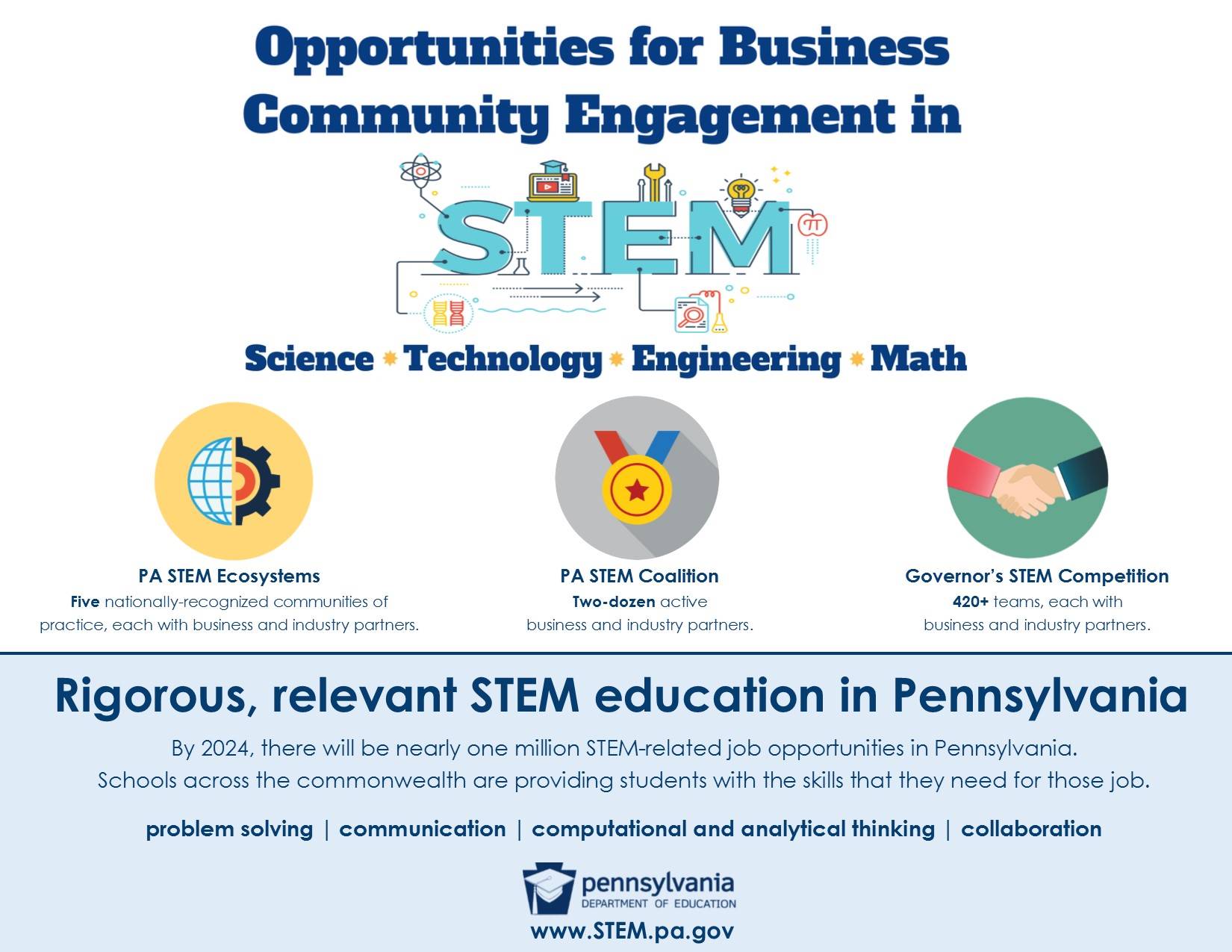 STEM Education Opportunities for Business
